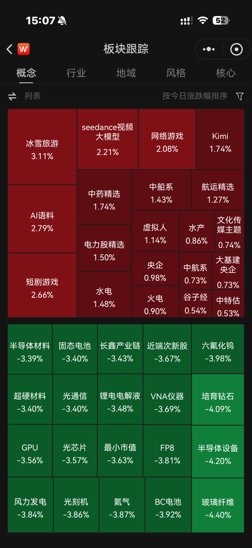 又要考验了，提前避险吗？