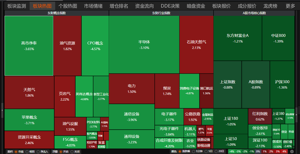 全球市场跳水！A股又跌懵了……