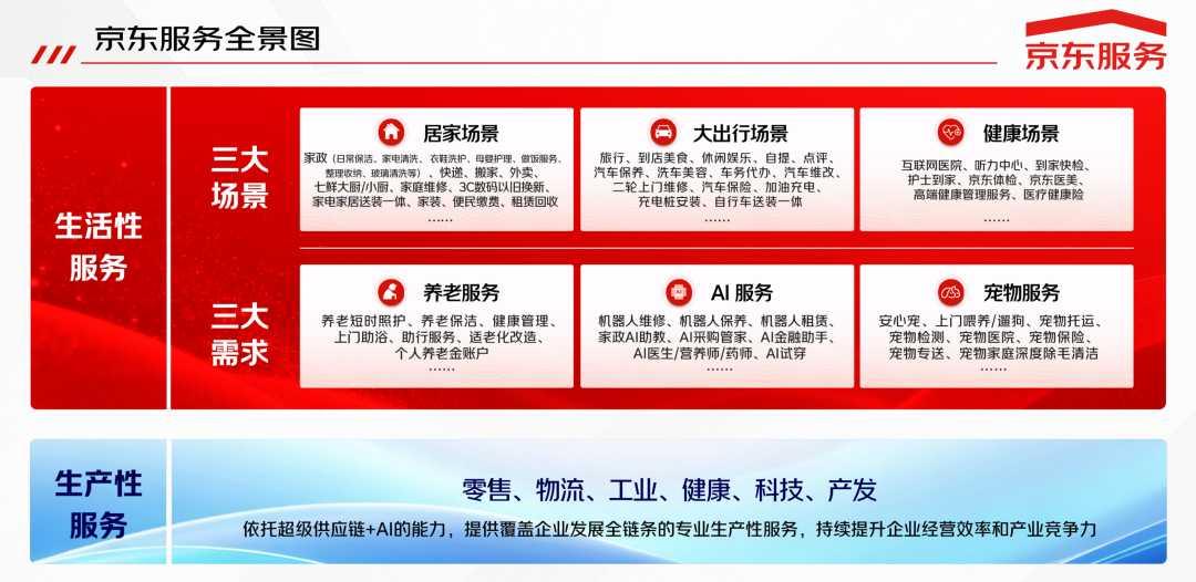 京东11.11：首日下单用户数同比双位数增长、超百项服务首次全景亮相-科记汇
