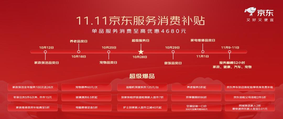京东11.11：首日下单用户数同比双位数增长、超百项服务首次全景亮相-科记汇