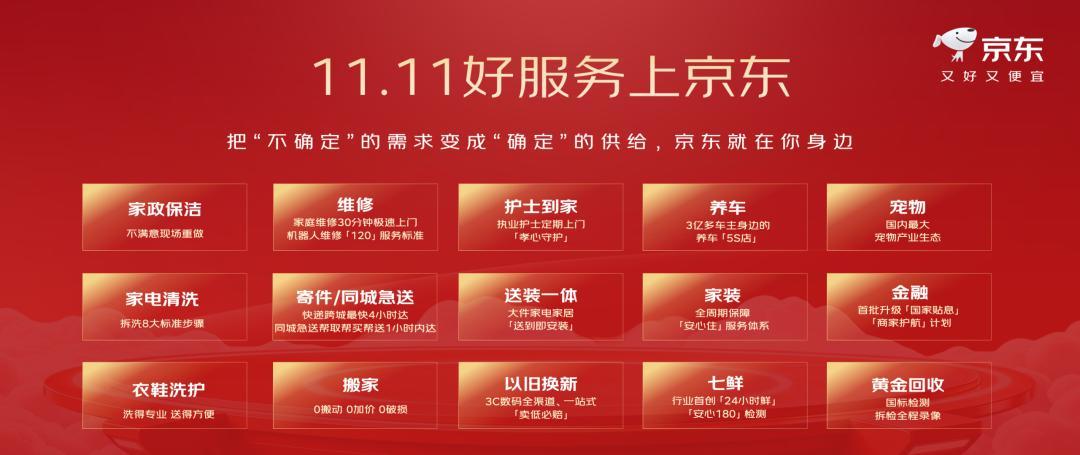 京东11.11：首日下单用户数同比双位数增长、超百项服务首次全景亮相-科记汇