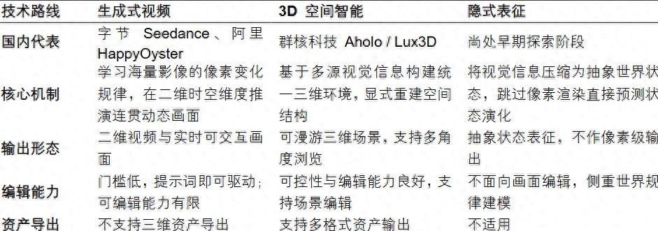 世界模型：物理AI的“认知引擎”与基础设施之争