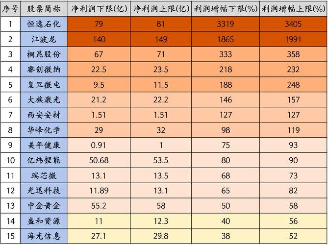 深夜暴雷！江波龙环比下滑40%，一大批科技业绩环比下滑了