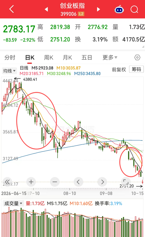 外面蹦了。。