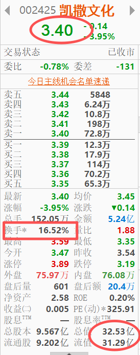 跨年妖股大牛行情一触即发，九大候选黑马静待龙头突围(第三集)：002425凯撒文化游戏黑马异军突起
