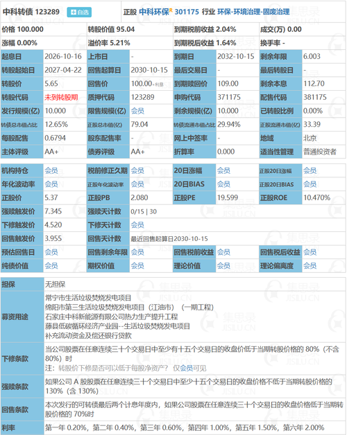 2026.10.16 中科转债申购