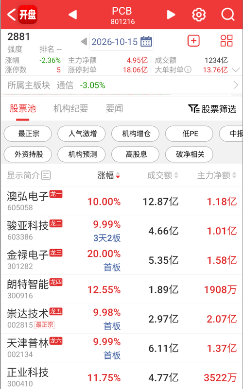 PCB：三季报密集兑现，AI算力拉动量价齐升