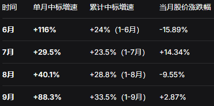 联影医疗：抛了联影去接半导体，两边打脸是大概率