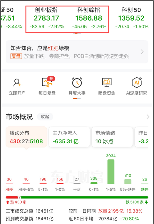 有点担心了...