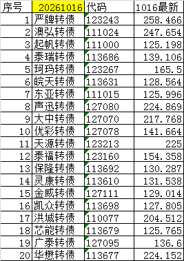 尾盘可转债（短线）20261016+0