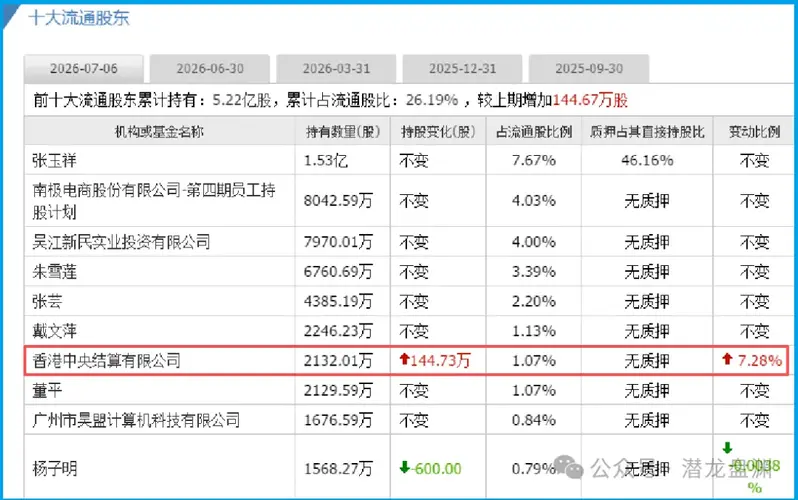 业绩预增326%？小众赛道唯一低估真龙，北向资金果断加仓，子弹上膛——干它