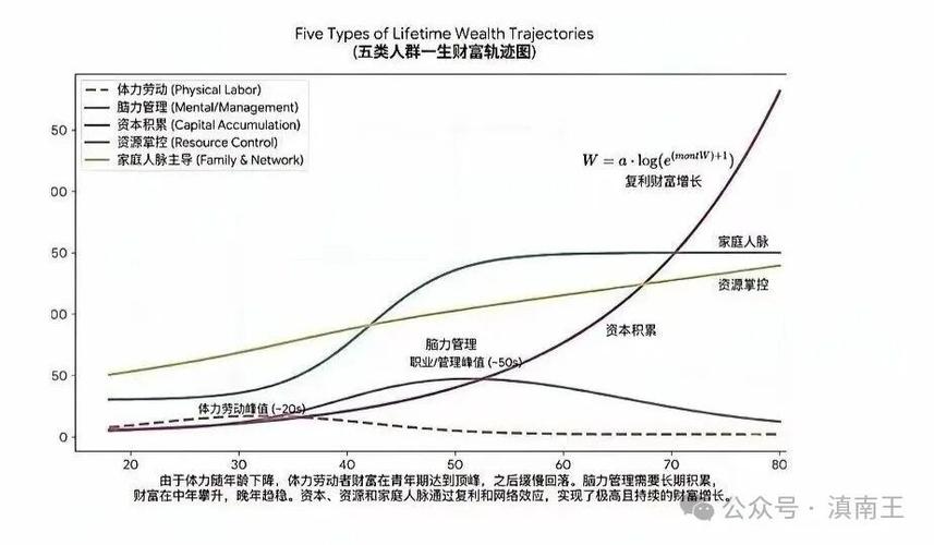 很多人富过，却守不住！