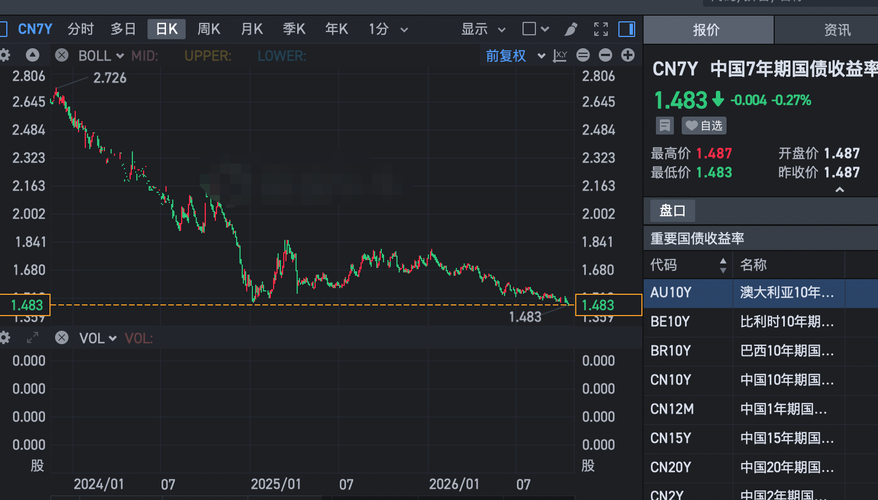 重要指标跌破9.24！接下来只有这70个公司会受益，股息率高达10%