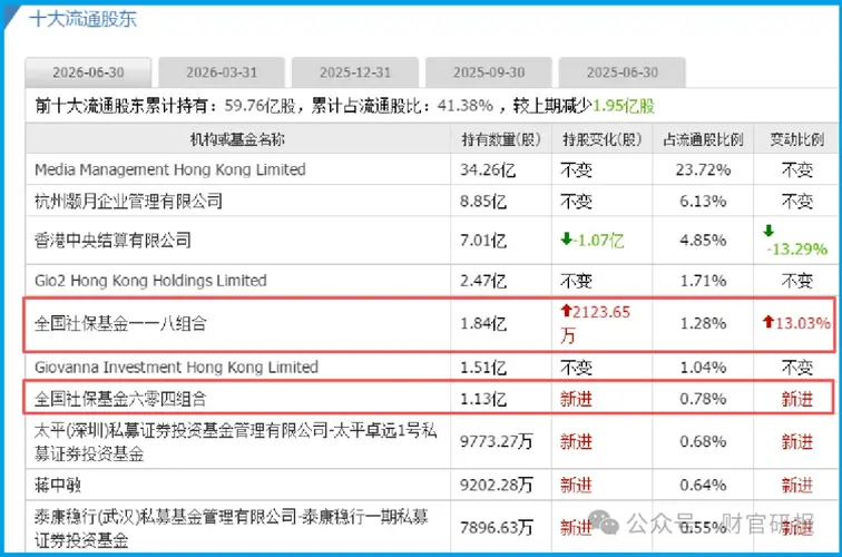 A股稀缺小众赛道低估龙头！社保加仓，北向潜伏，还是高股息精选品种
