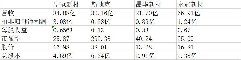 2026.10.19 新股皇冠新材分析；国科、隆新转债上市