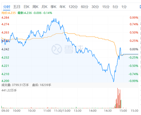 薅高手羊毛？…