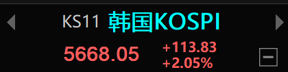 美股科技股大跌