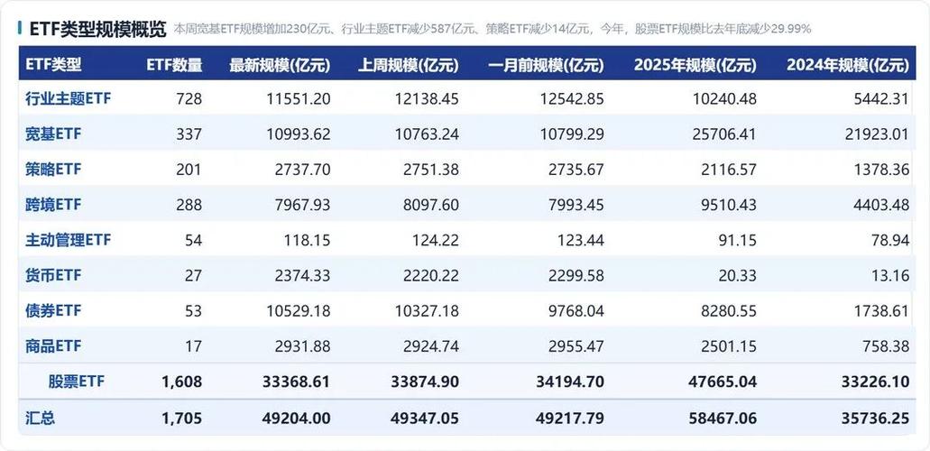 价跌量增：军工逆势独红，资金越跌越买宽基