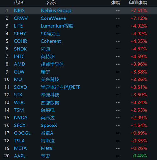 利空 开始 免疫 了！