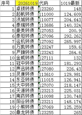 尾盘可转债（短线）20261019+0