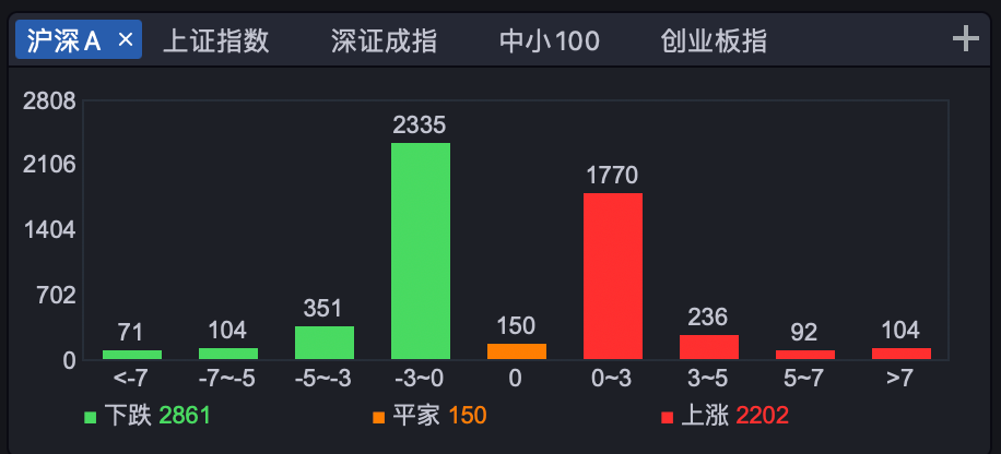 超级主力出手！15个社保重仓股暴涨，15个高盛重仓涨停，5个主线