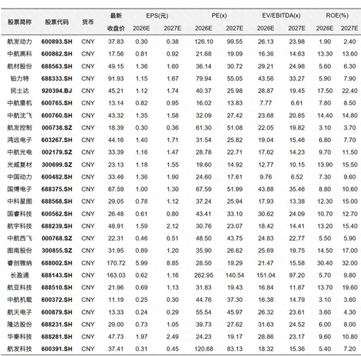 12 月珠海航展落地，军工赛道前瞻梳理
