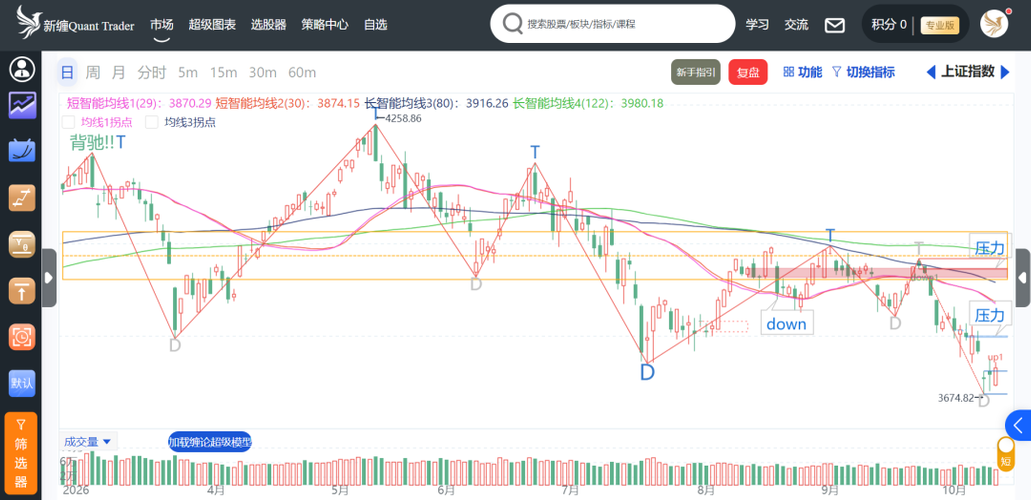 10.20 有点“火苗”了，但还需要时间