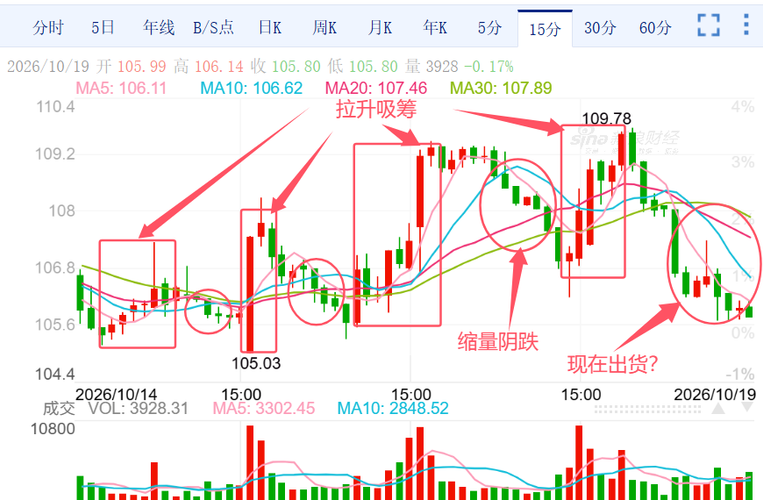 联影医疗：所有的操作，只为你的筹码！（10月20日盘前）