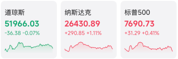 涨时没人质疑，跌了全是原罪？当下不宜过度悲观，今天继续稳步加仓！