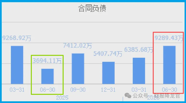 算力链“低估争议”标的：订单增151%，业绩的大涨510%，北向资金加仓38%，早已卡位？