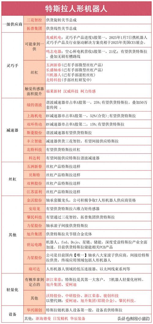 突发，三大利好来了！人形机器人，或要直接走主升浪？（附名单）