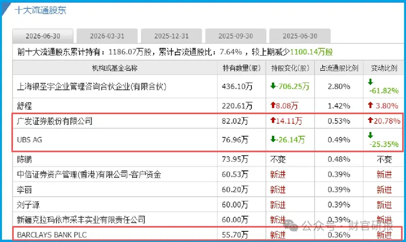 算力芯片第一股——订单暴增556% ！券商、瑞银、巴克莱早已上车，机会来了？