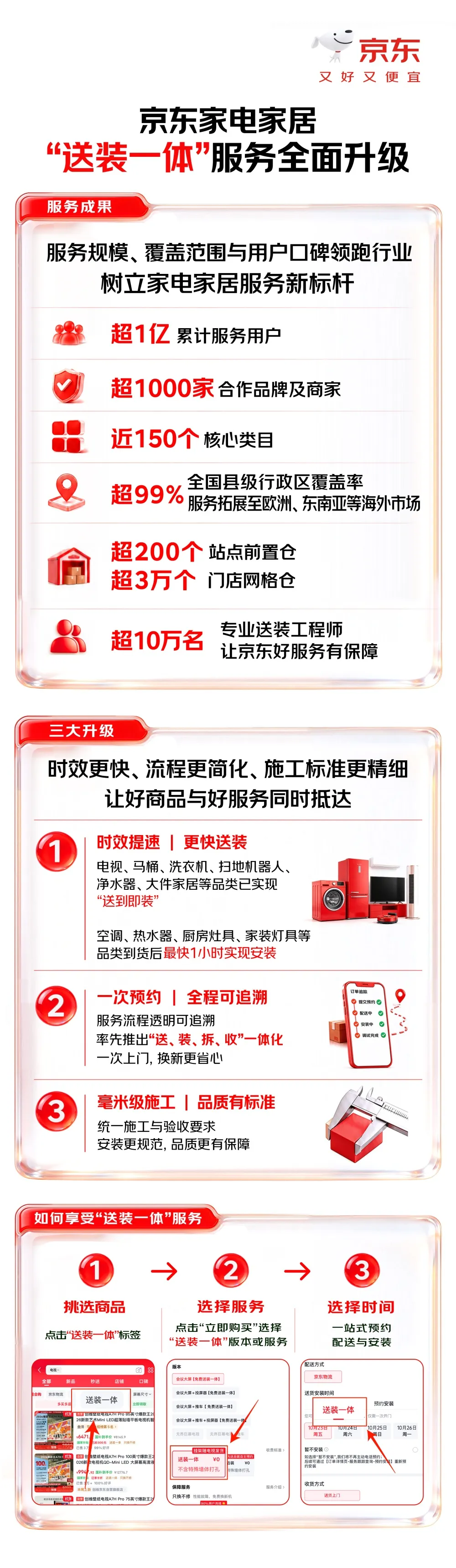 京东“送装一体”服务,重构家电家居产业价值链-家电圈官网