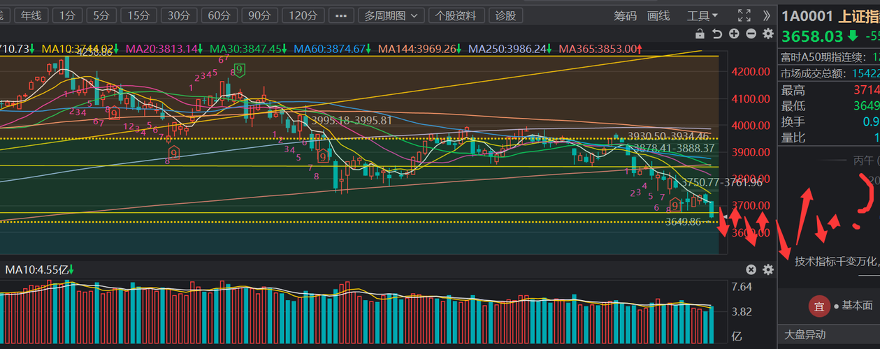 10.22 盘后收评：早盘躲过回调，下午买回德明利！