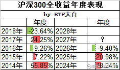 【似曾相识燕归来~这个十年，会重蹈覆辙吗？】