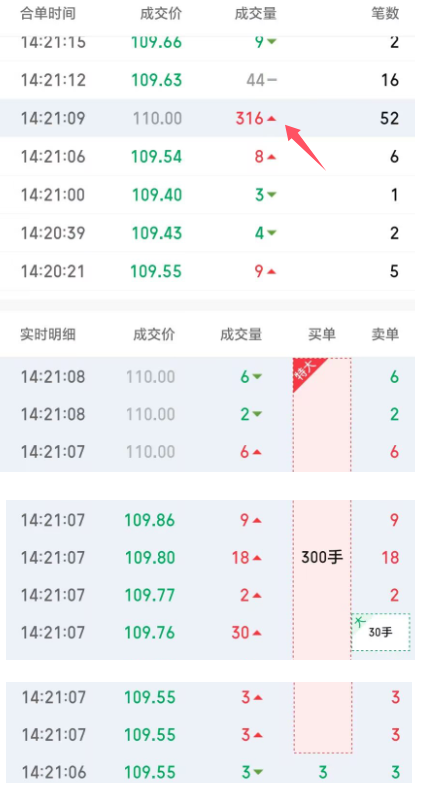 联影医疗：拉升吸筹毫不掩饰！多方吸筹已近尾声。（10月22日盘前）