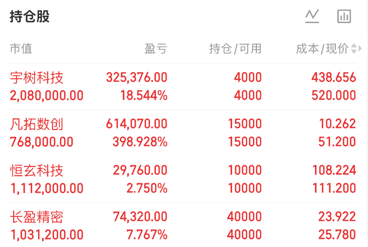 10.22晚盘：凡拓数创、宇树科技、恒玄科技、长盈精密