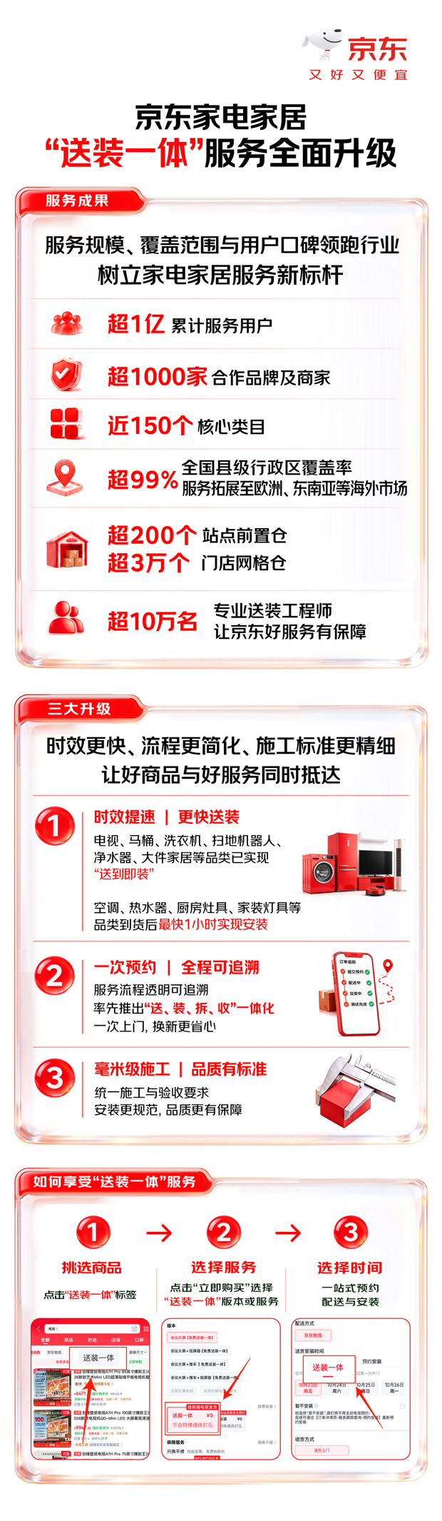 累计服务超1亿用户!京东11.11家电家居“送装一体”服务全面升级-家电圈官网