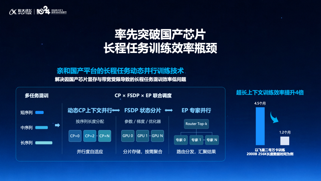 端云协同生态闭环，科大讯飞AI商业破局与生产力革命-科记汇