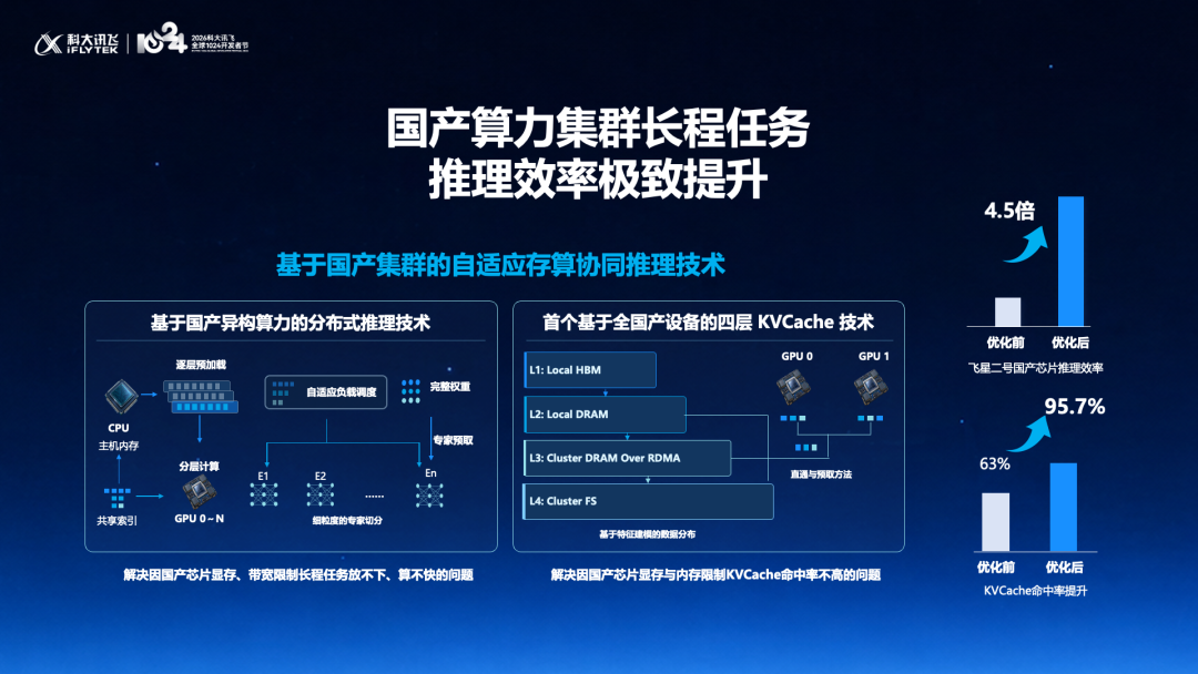 端云协同生态闭环，科大讯飞AI商业破局与生产力革命-科记汇