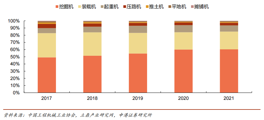 国产挖掘机"全球化+电动化" 深度梳理