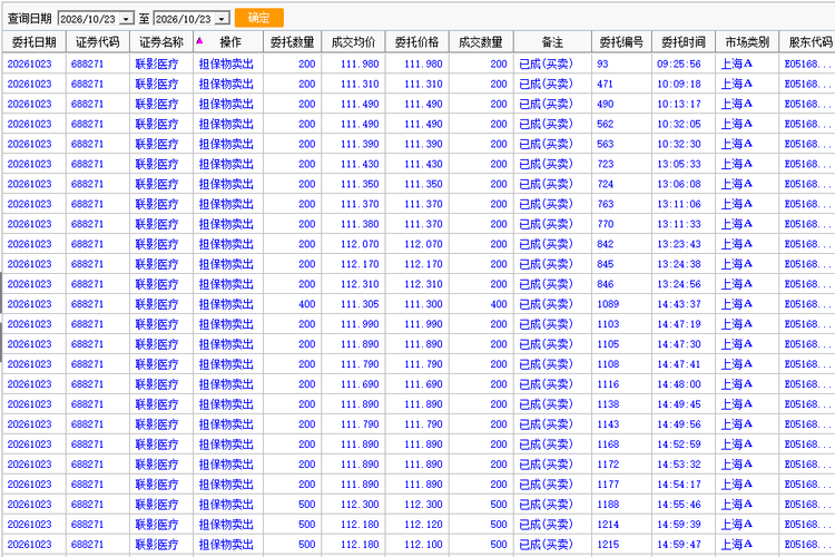 联影医疗：大盘回暖，联影转弱，适当减仓（10月23日盘后）