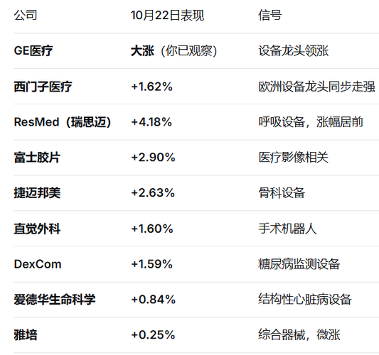 联影医疗：短期上攻已过大半，谨防三重风险（10月23日盘前）