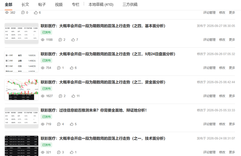 联影医疗：做T不是赌涨跌，而是用规则管理波动（10月25日，周日）
