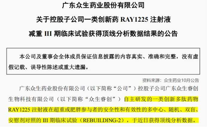 流感第一股，硬刚礼来、诺和诺德！