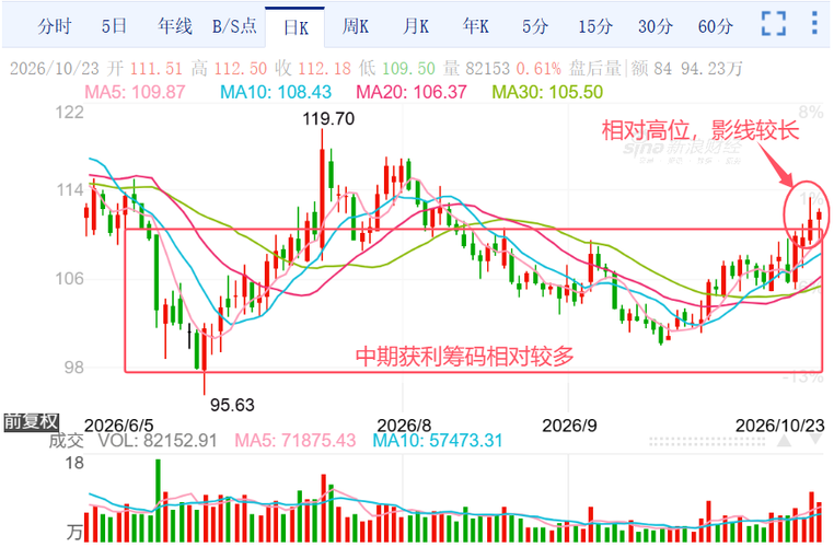 联影医疗：为短期可能的回调及中长期向好做好两手准备（10月24日，周六）