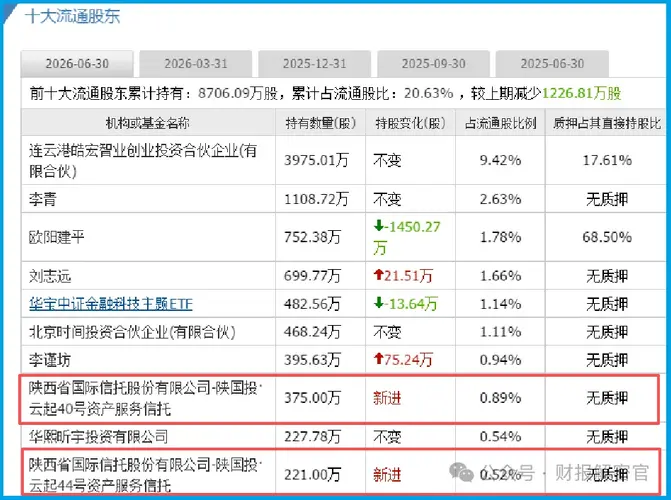 订单暴增187%！云计算唯一低估真龙浮出水面，数字货币+多模态AI+算力租赁