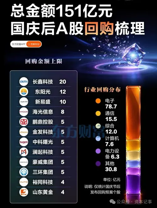 坚决守住不跌入“技熊”的底线