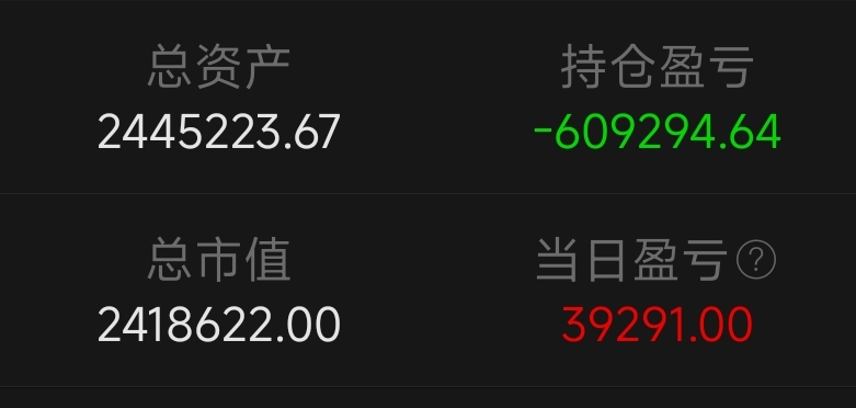 现在说什么都不能减仓，比谁更能熬~