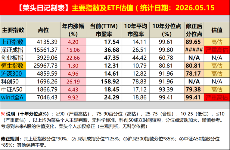 第279期【2026.10.23】周总结
